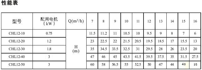 CHL泵性能參數2