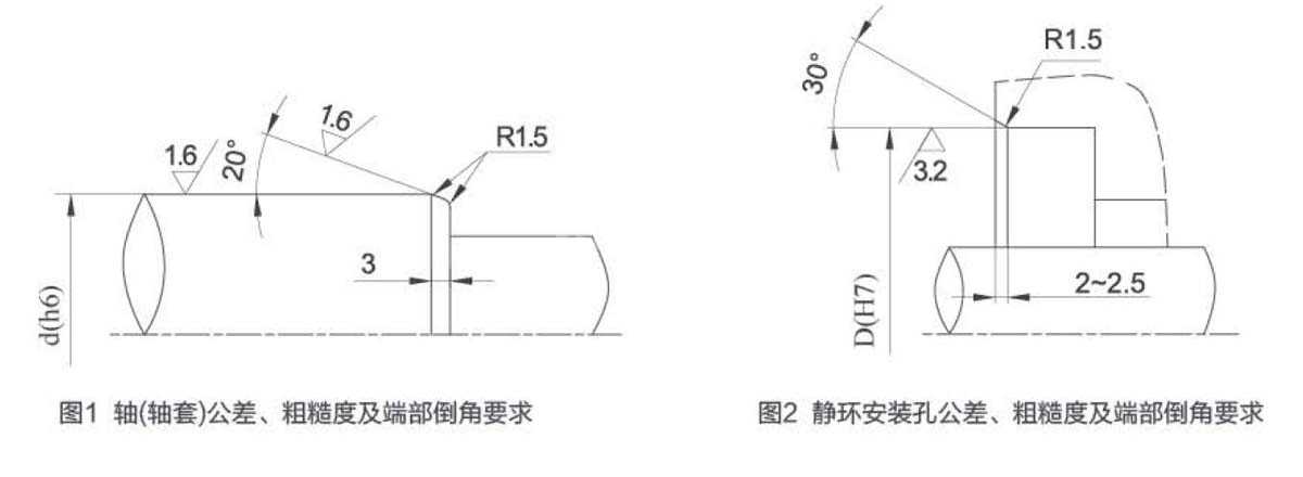 軸(軸套)和靜環(huán)安裝孔公差、粗糙度及端部倒角要求